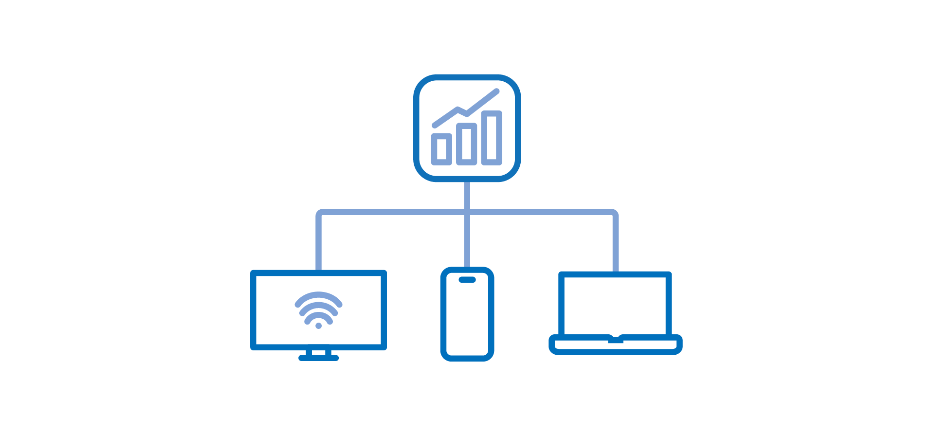 consumer profile with secure shield