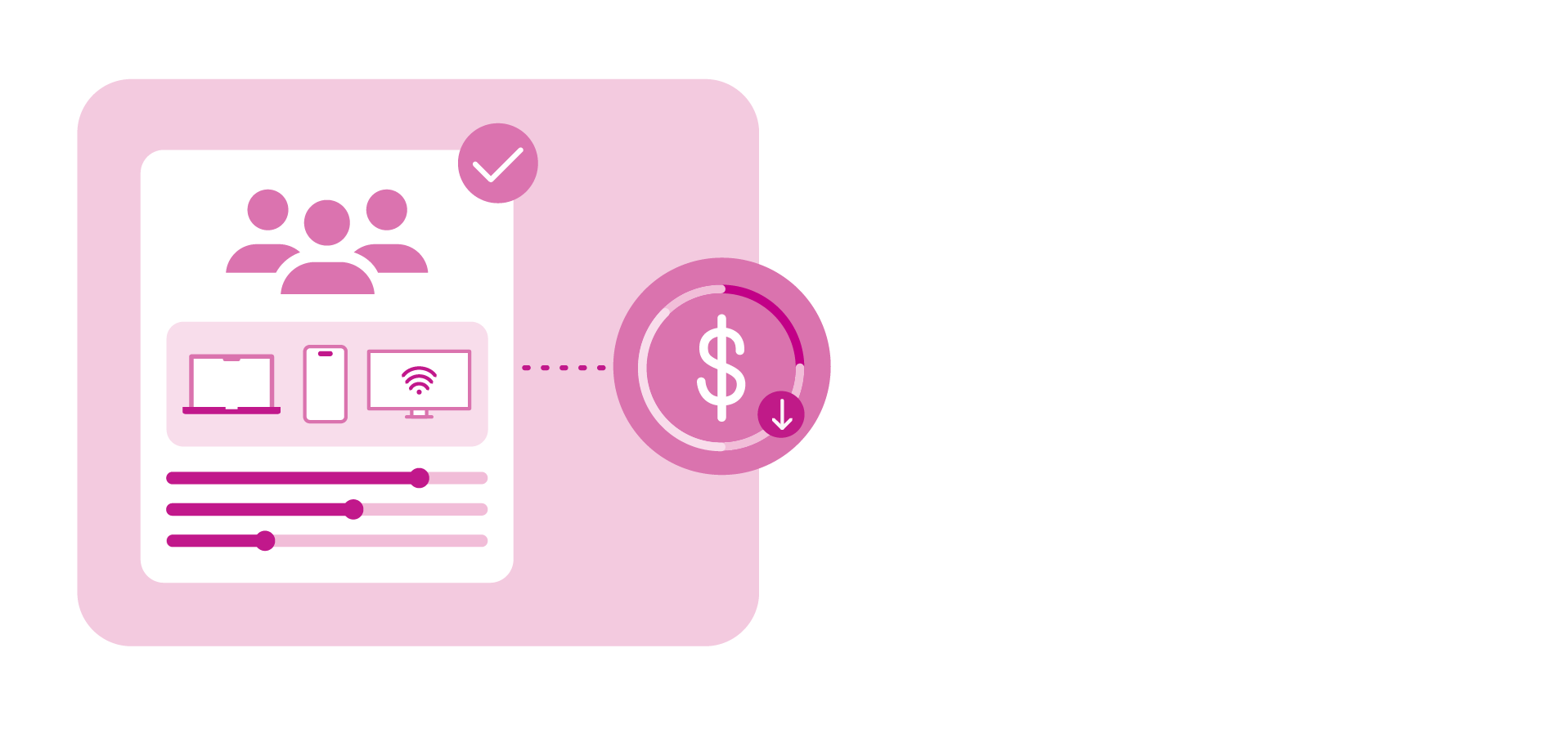 Curated audiences being tied to costs and patterns