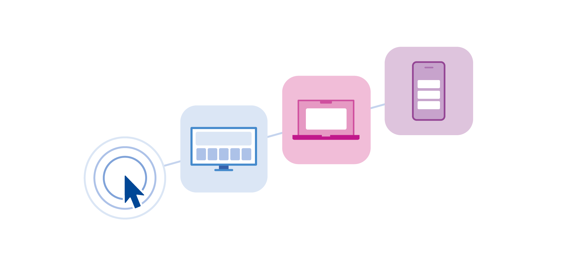 Faster activation at scale