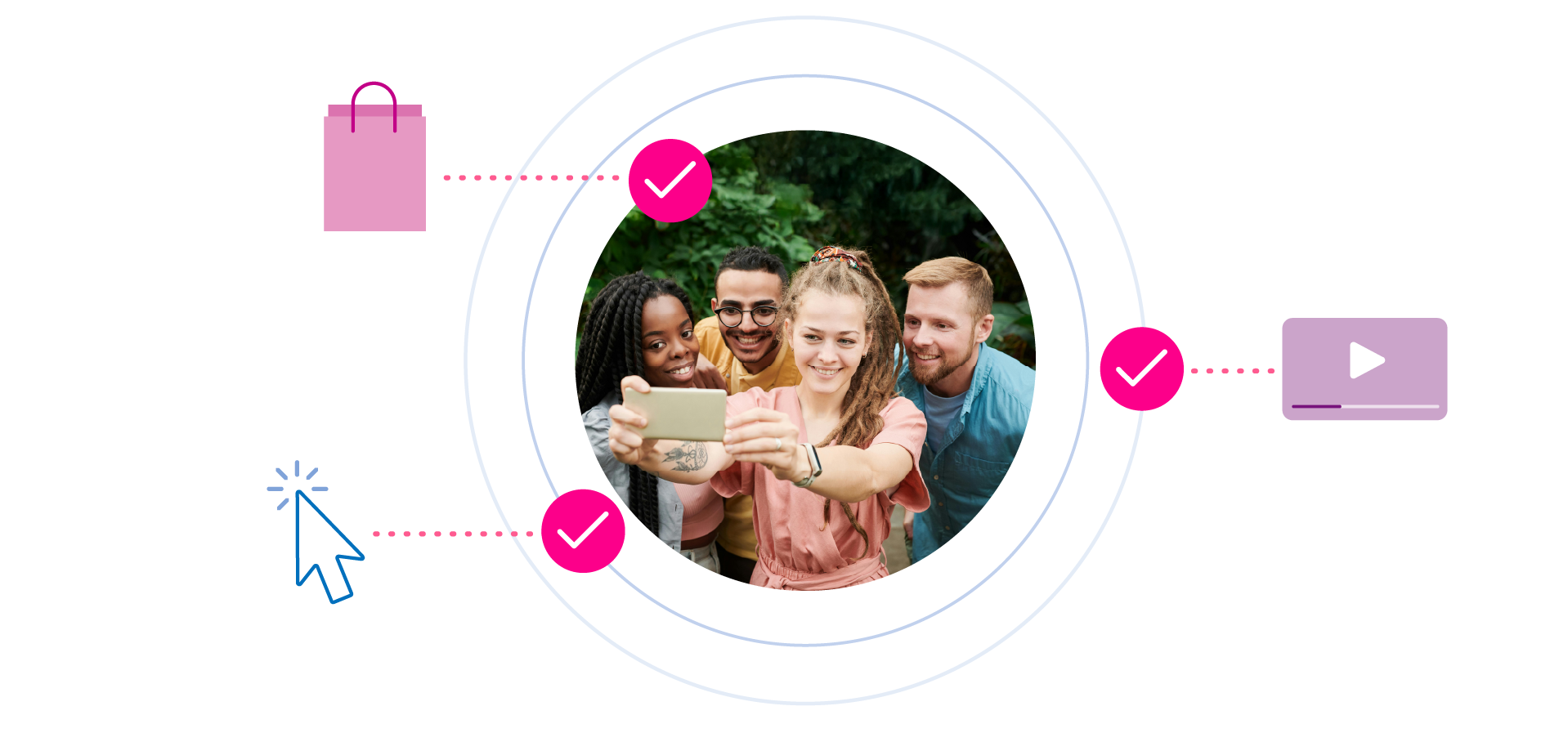 Insights to guide activation