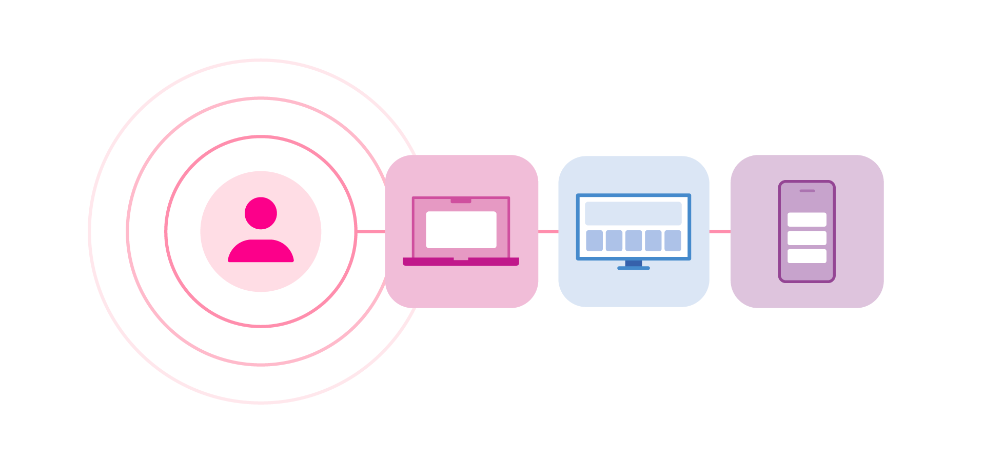 Increase scale and addressability across every channel