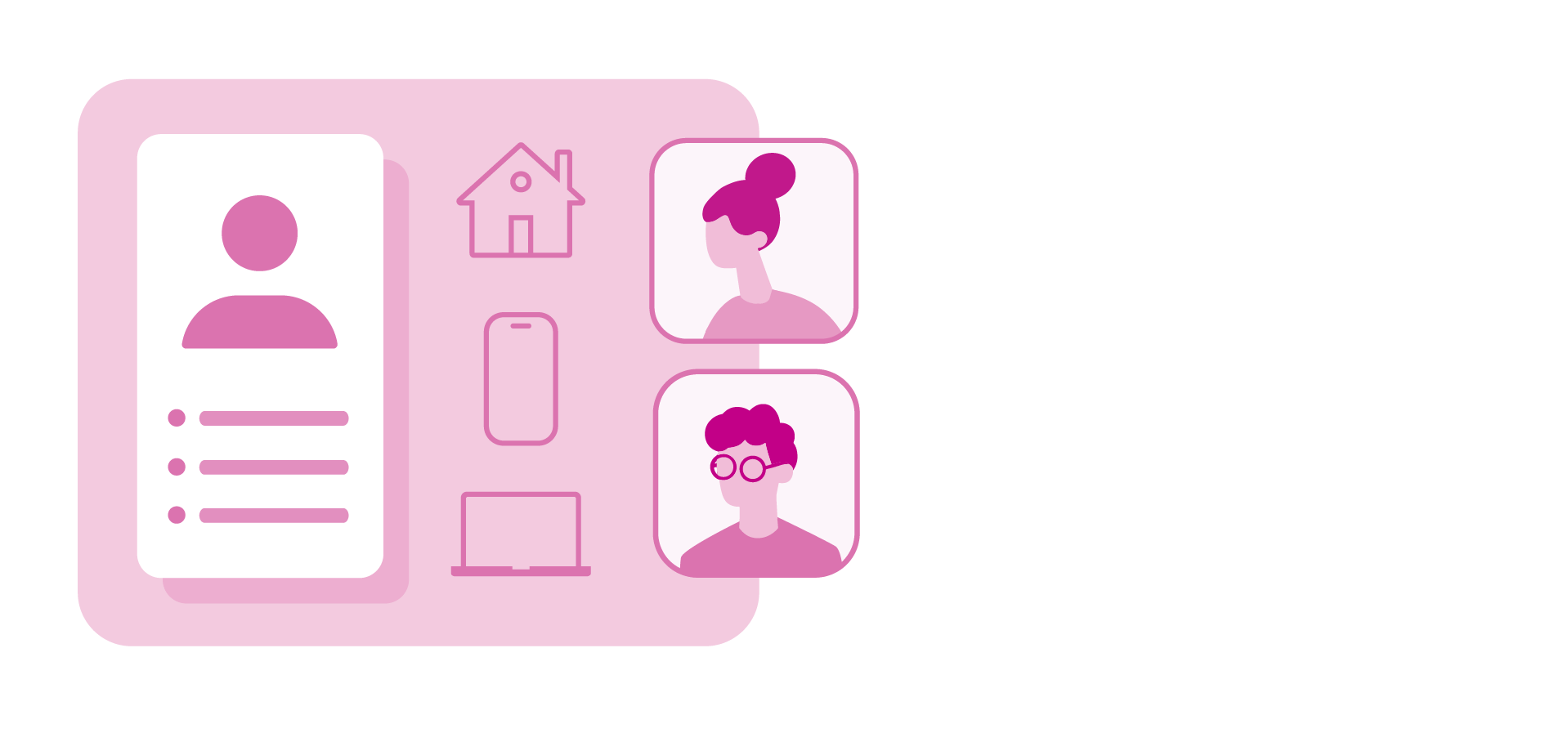 Customer profile being linked to other customers across channels