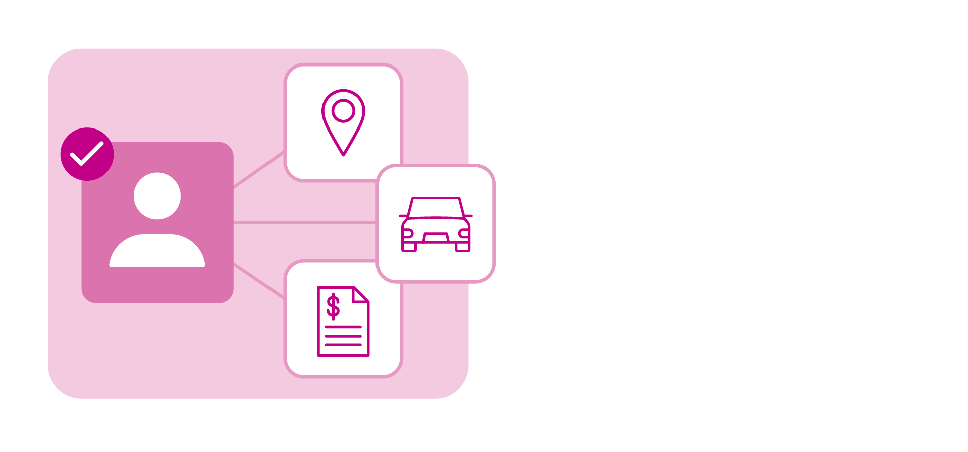 Presistant ID icon being connected to visits, purchases and loan icons