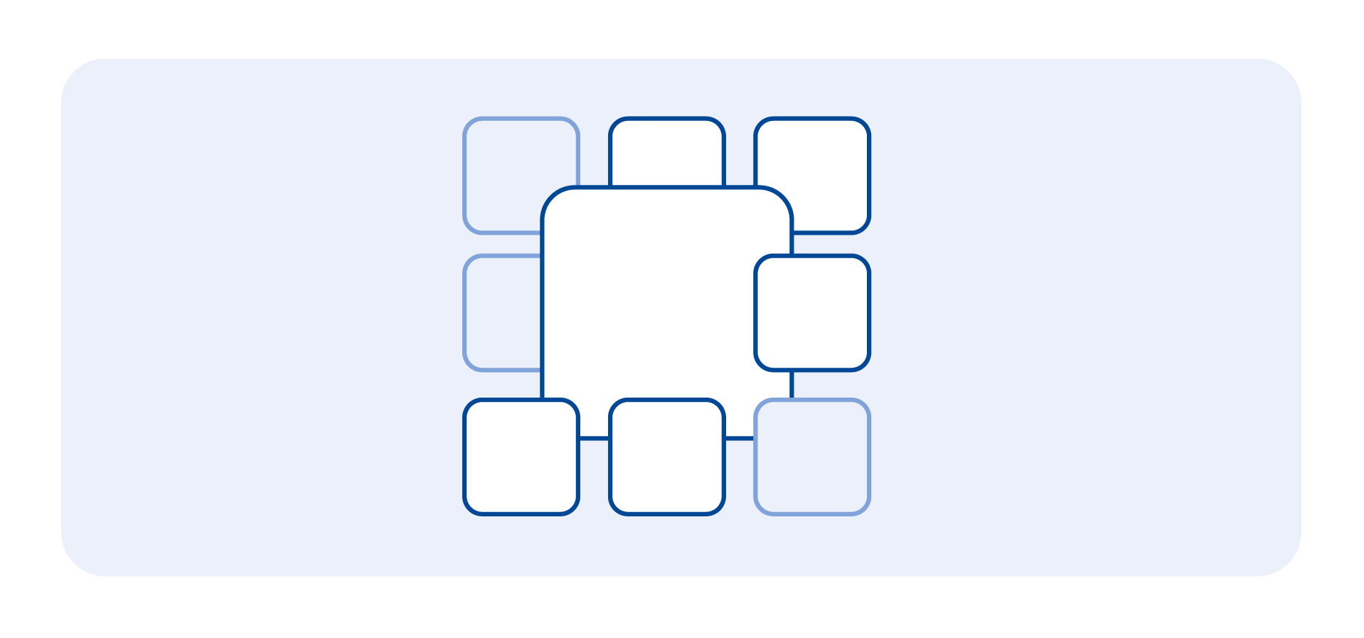 Contextually-Indexed Audiences showing over-indexing