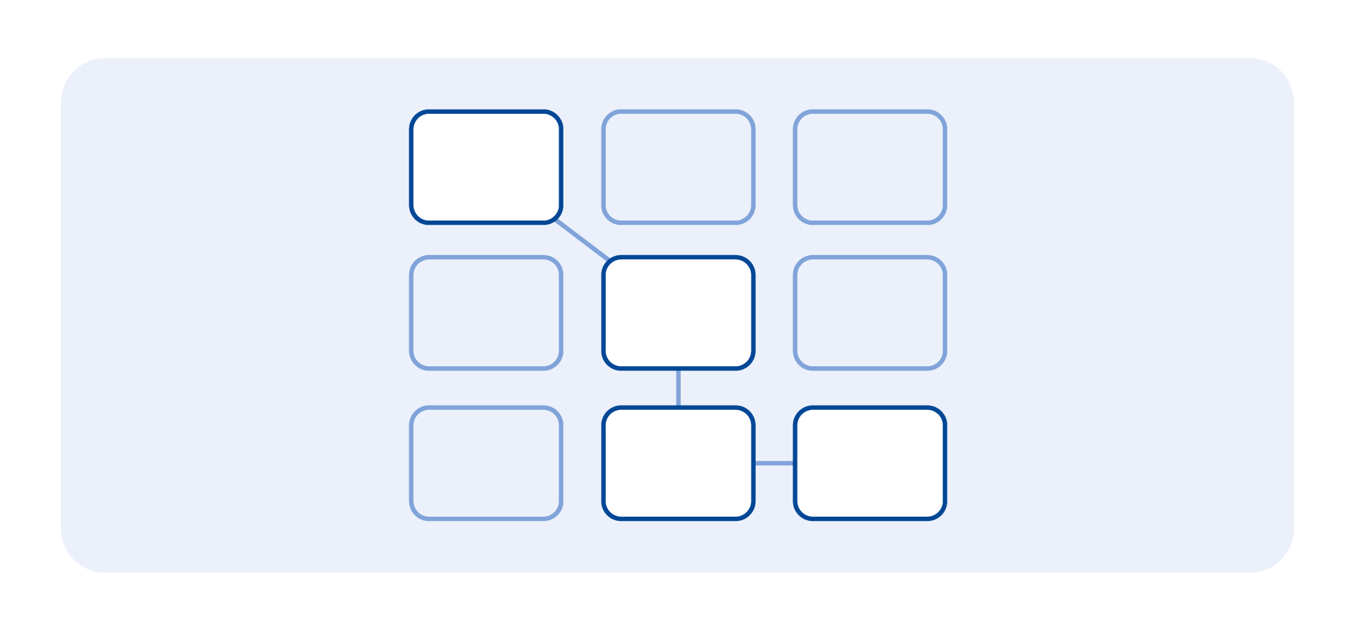 Custom Audiences being selected