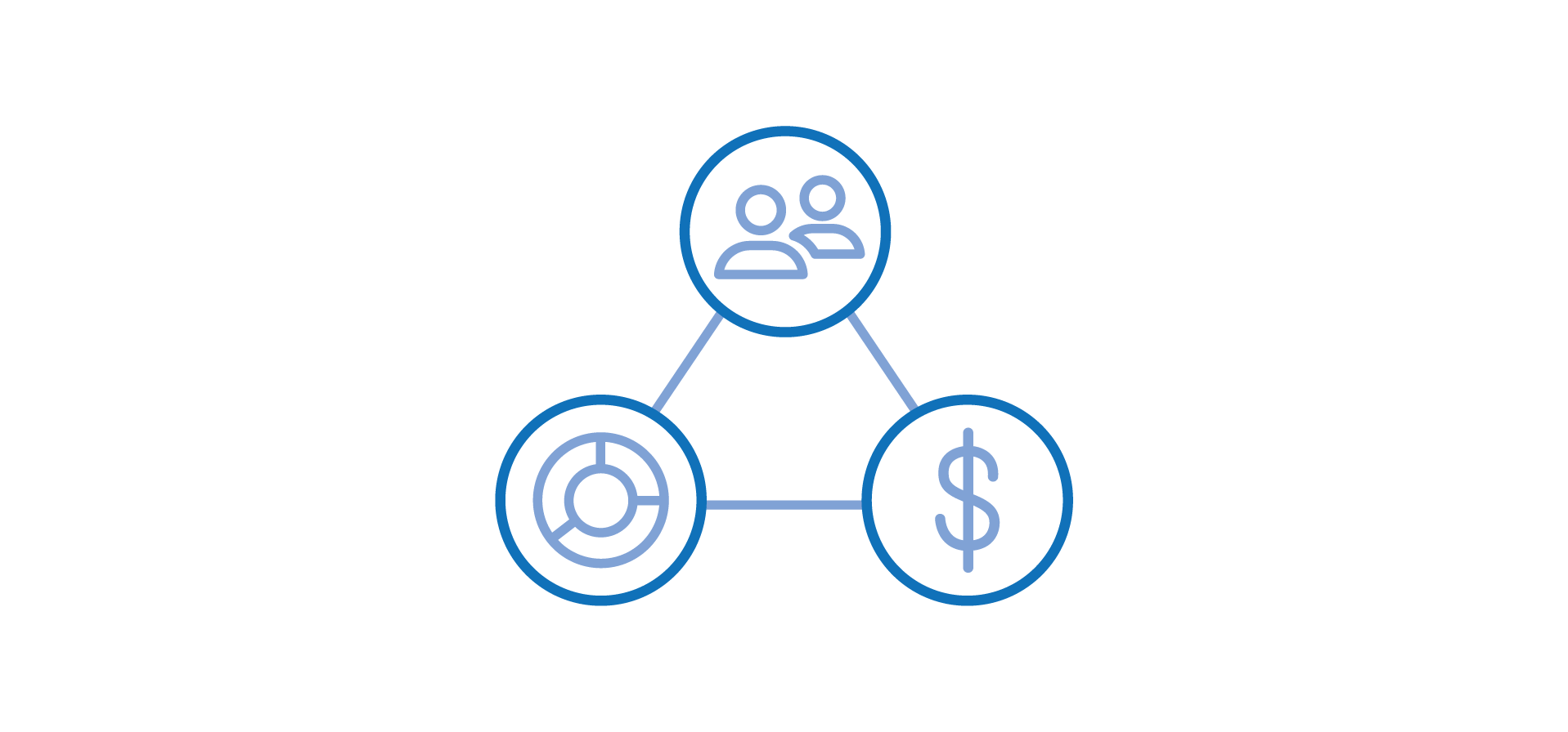 signals going into on single customer view