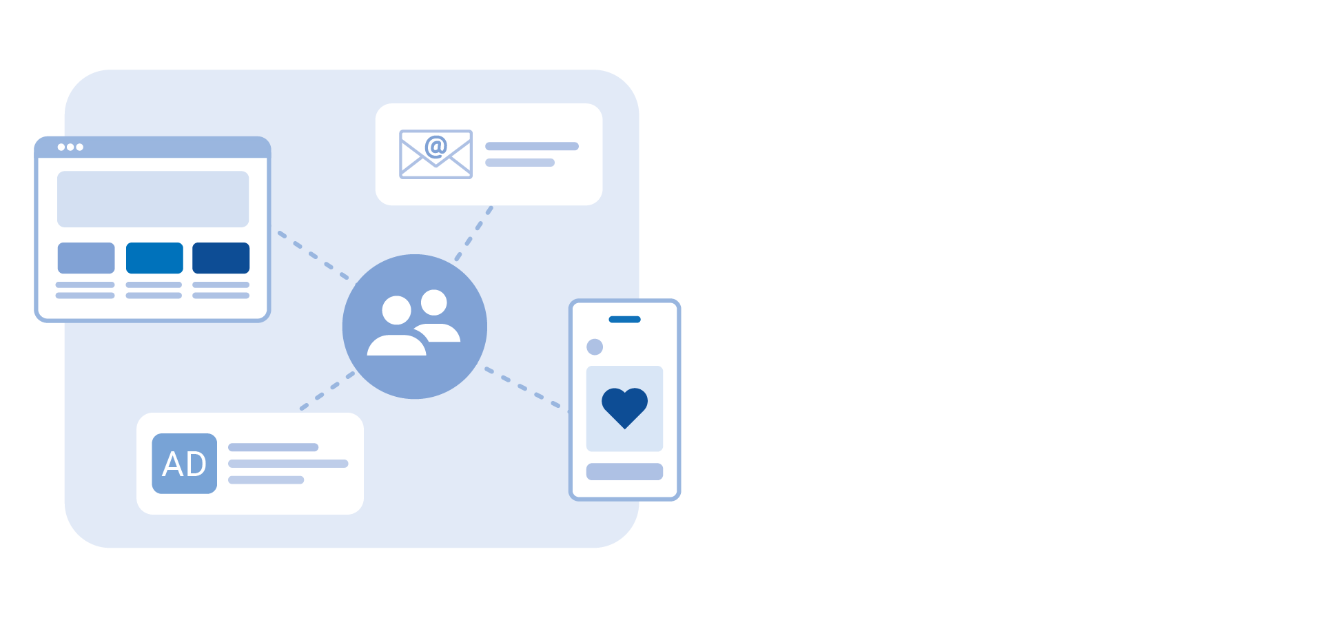 digital platforms being connected back to individuals