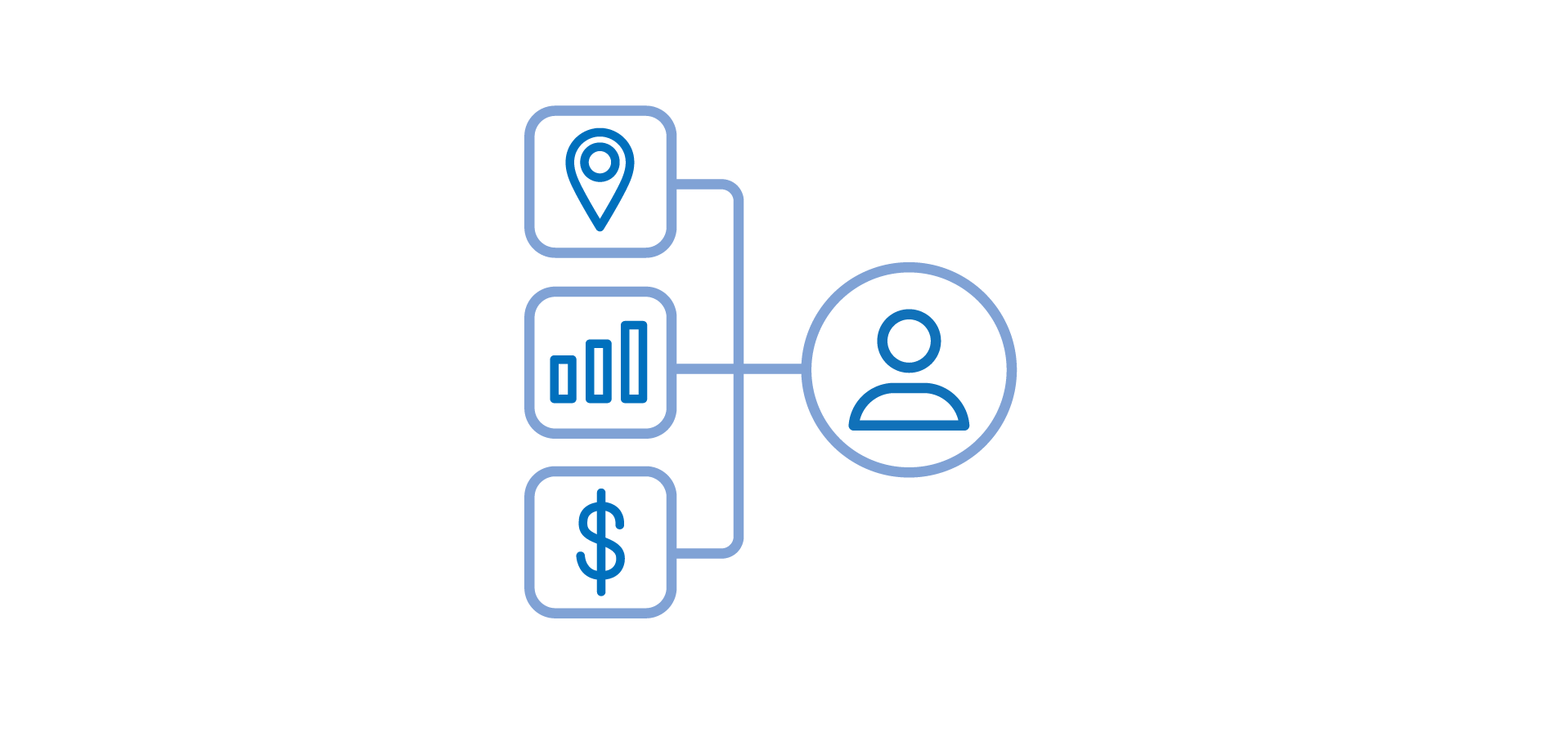 first party data and analysis icons connecting to segments
