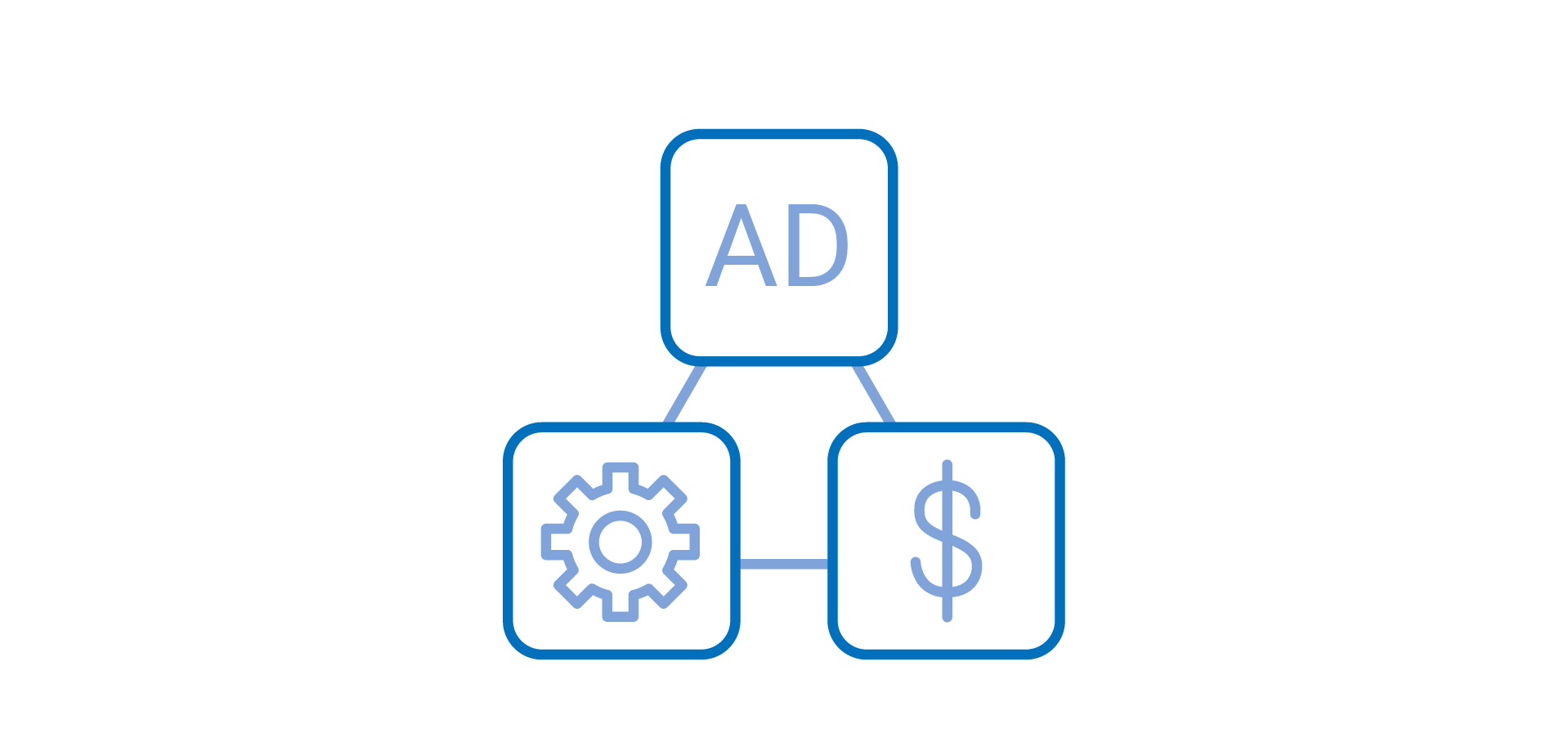 a closed loop cycle with app, money and ad icons