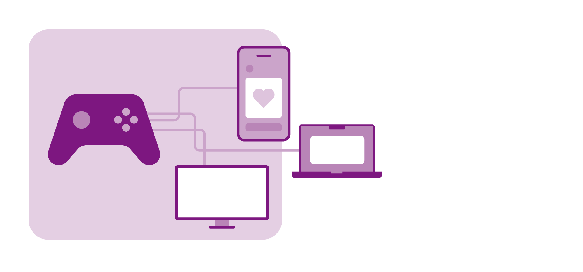 controller being connected to devices