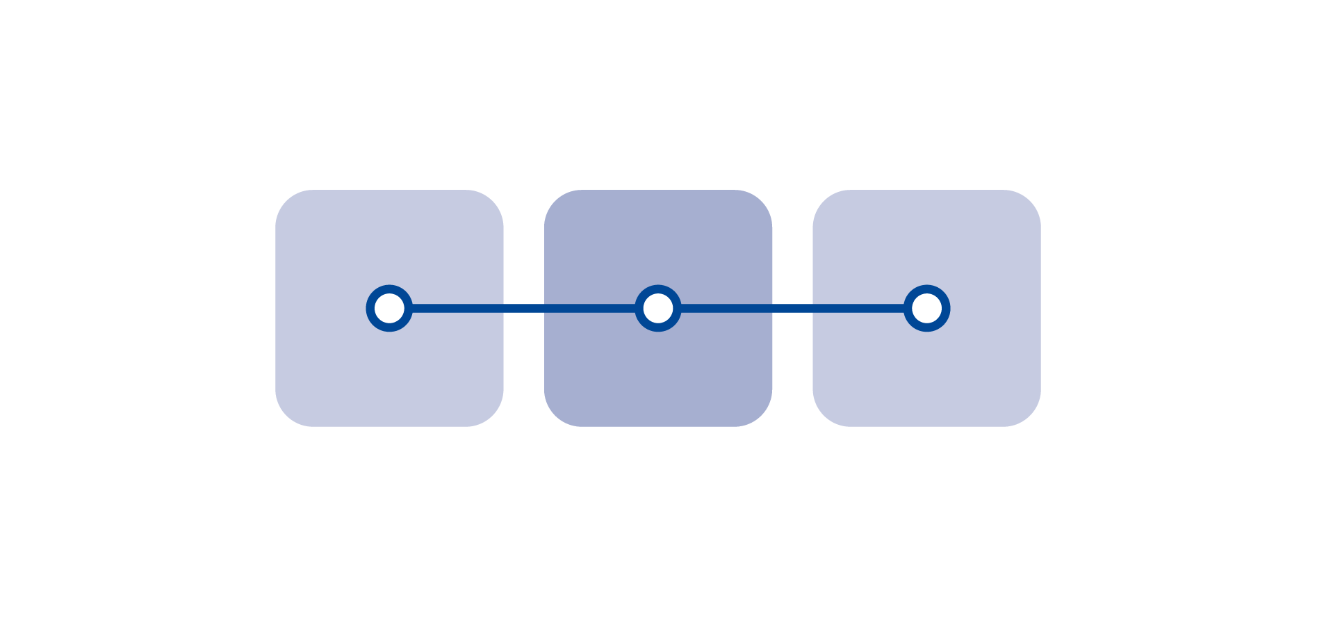 Gain persistent IDs