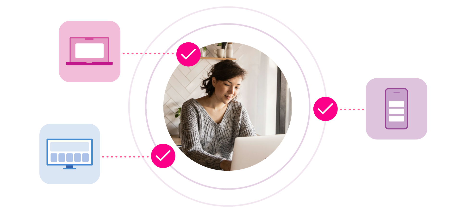 Target more accurately across every channel