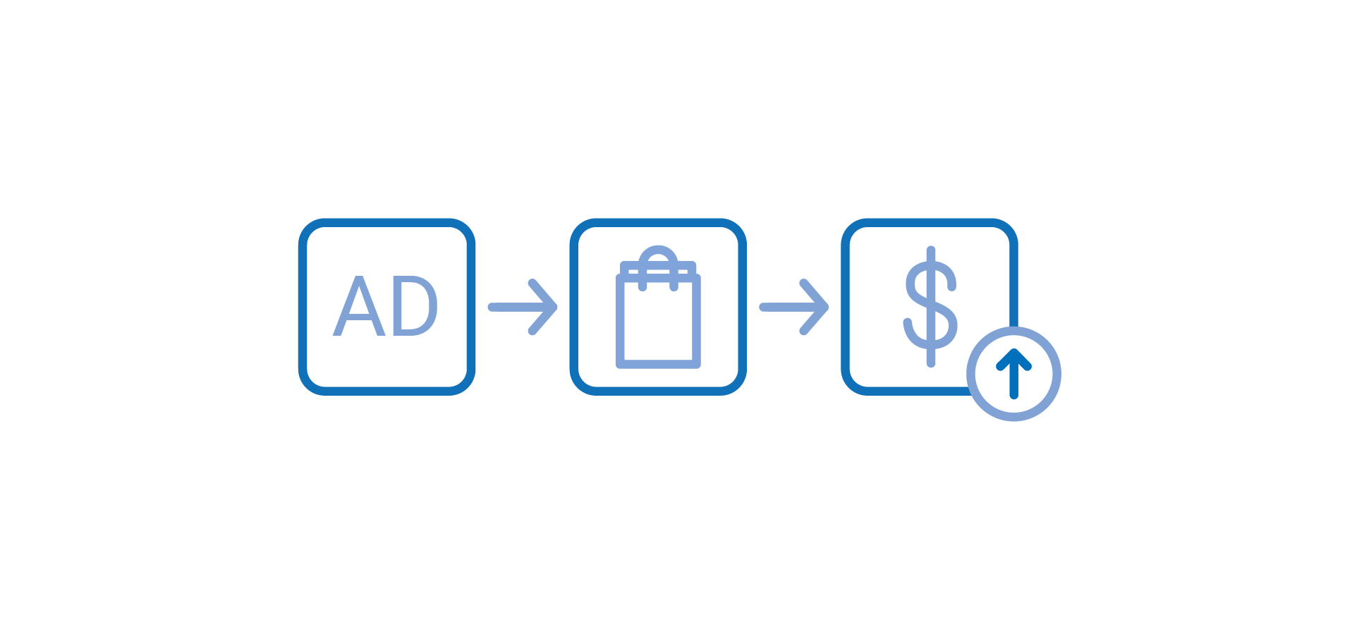 Ad icon connecting to shopping bag to dollar sign