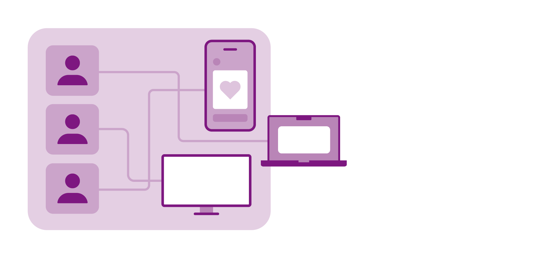 Showing audiences being connected to CTV, social, programmtic channels