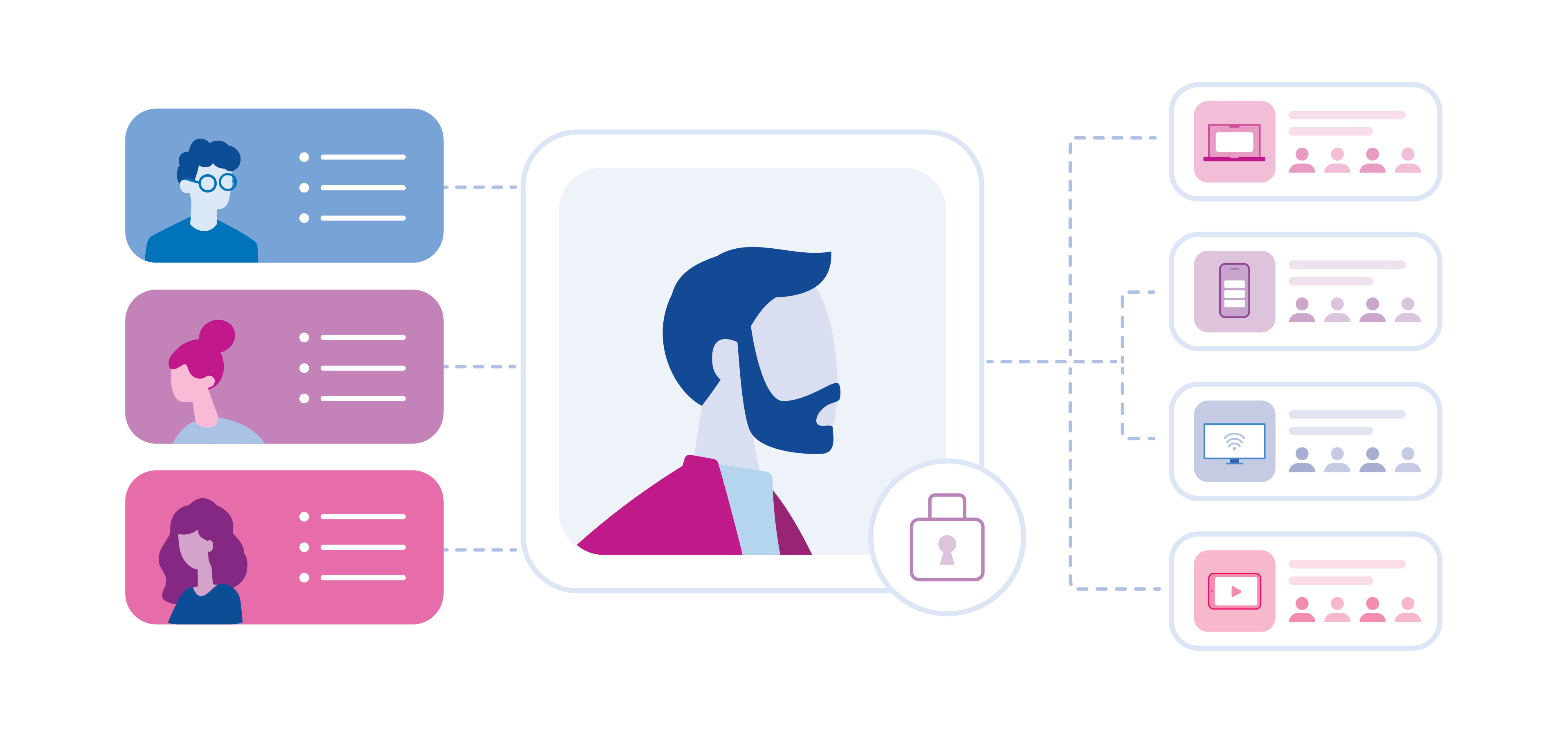 aligns your syndicated and custom audiences to Experian’s trusted identity foundation 