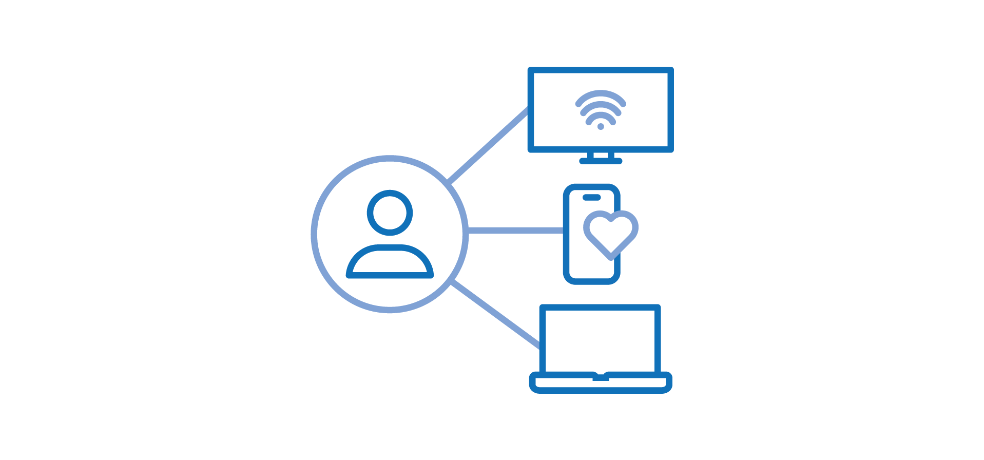 signals going into on single customer view