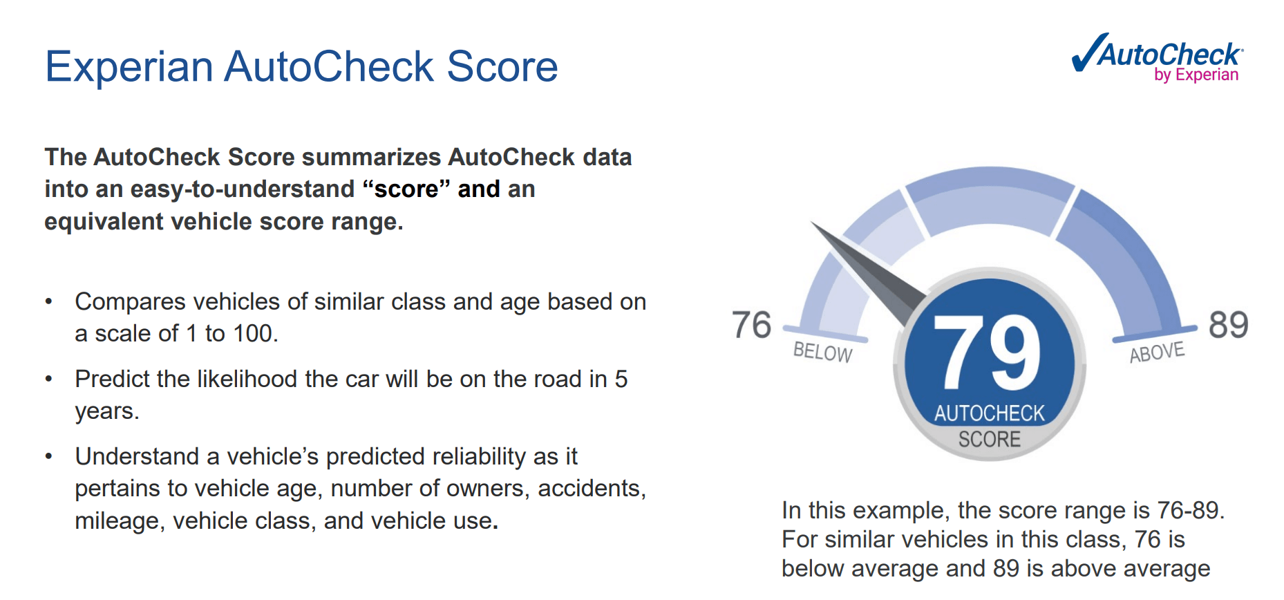 auto score