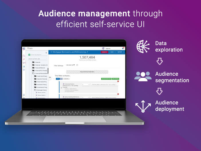 Expand reach across channels