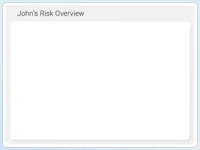 Prevent multiple fraud threats