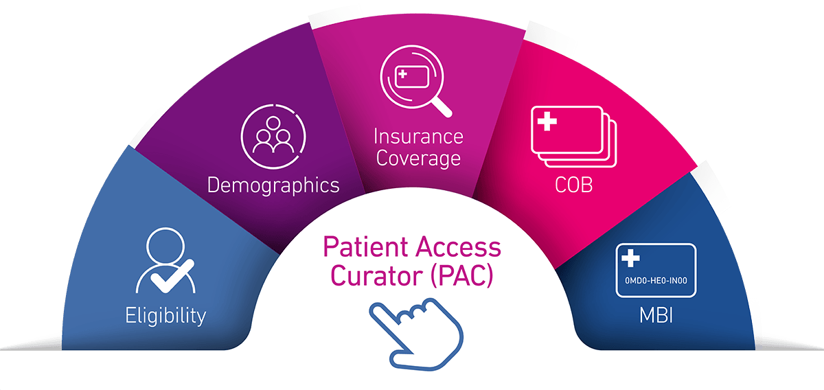 Experian health patient access curator checks