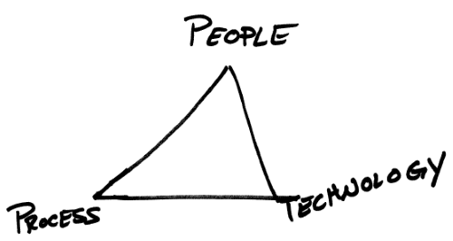 Getting to a better data quality framework