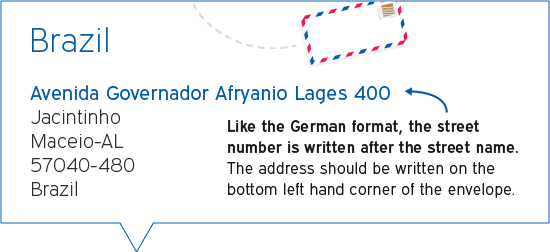 International address format | Infographic | Experian