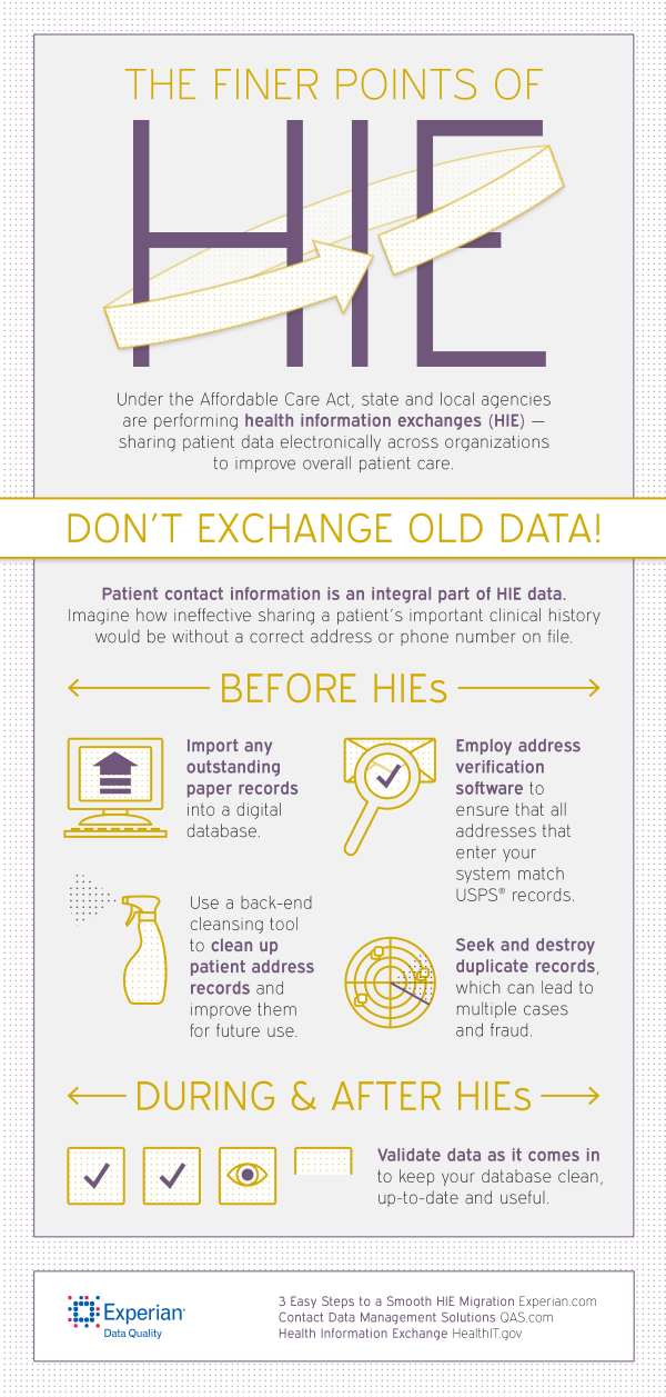 The New Healthcare Interoperability Rules A Risk